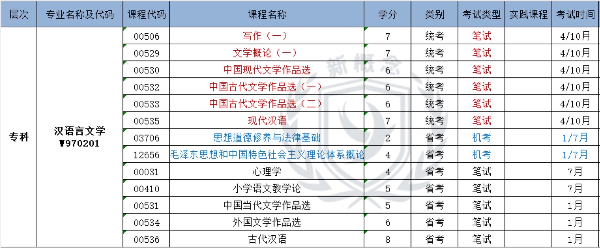 汉语言文学——自考专科科目表