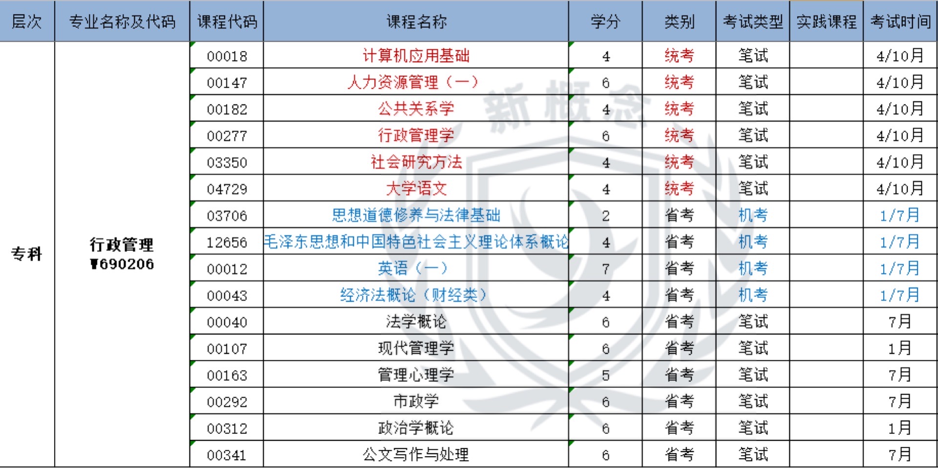 行政管理——自考专科科目表