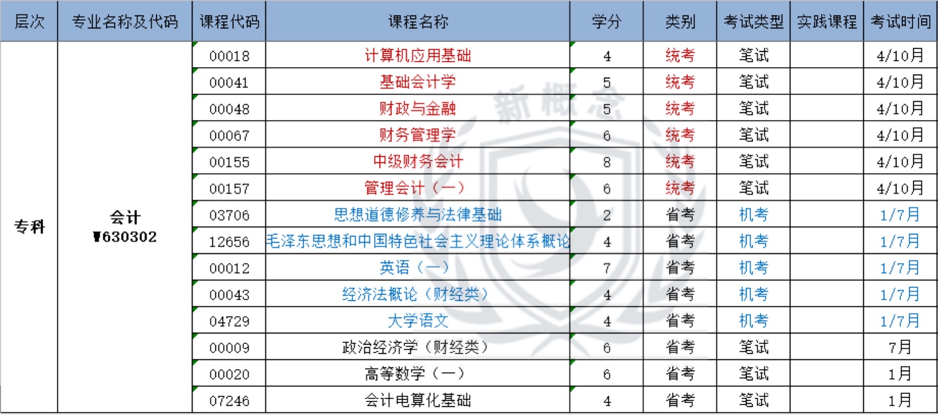 会计——自考专科科目表