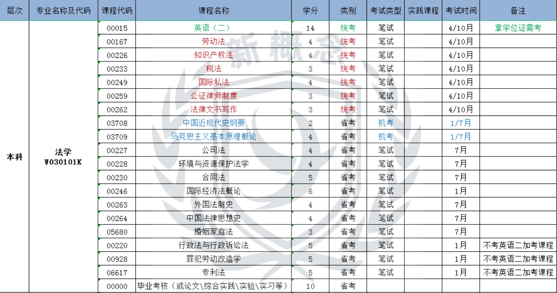 法学——自考本科科目表