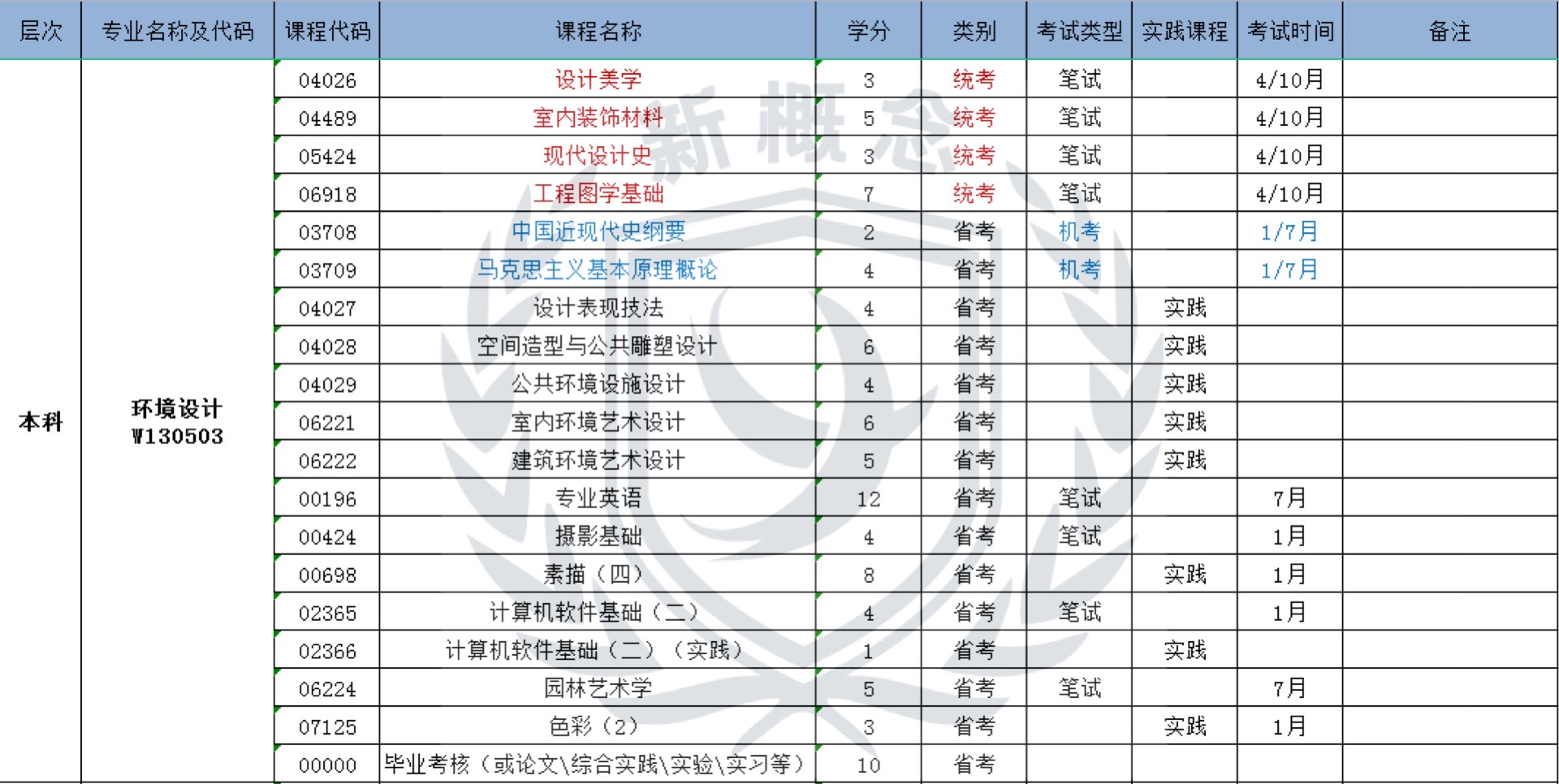 环境设计——自考本科科目表