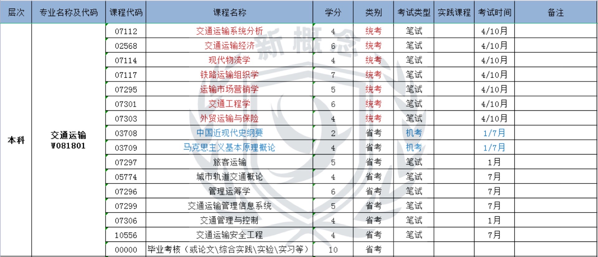 交通运输——自考本科科目表