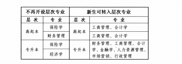 2023级西南财经大学成教新生相关事宜通知