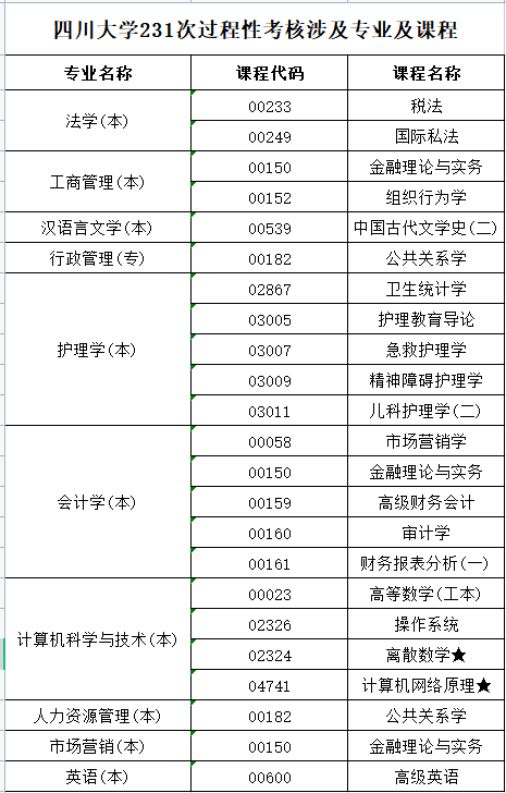 四川大学23.1次过程性考核报名通知